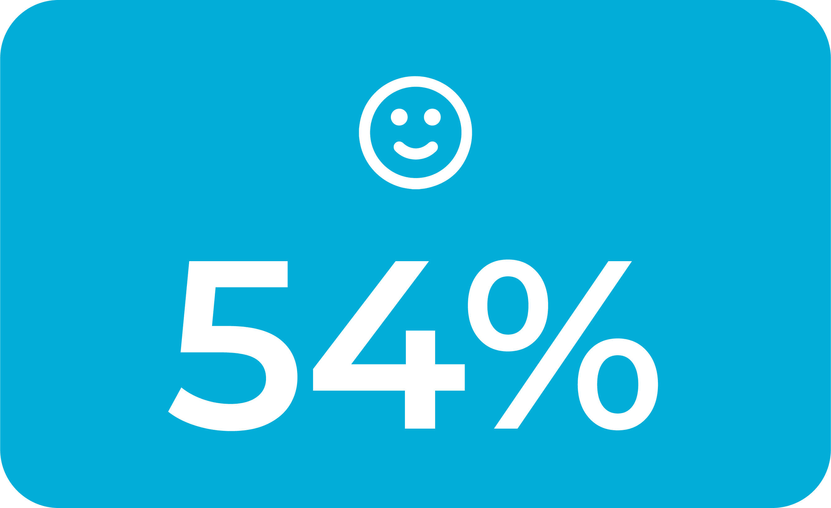 Positive Customer Experience Positive Customer Experience