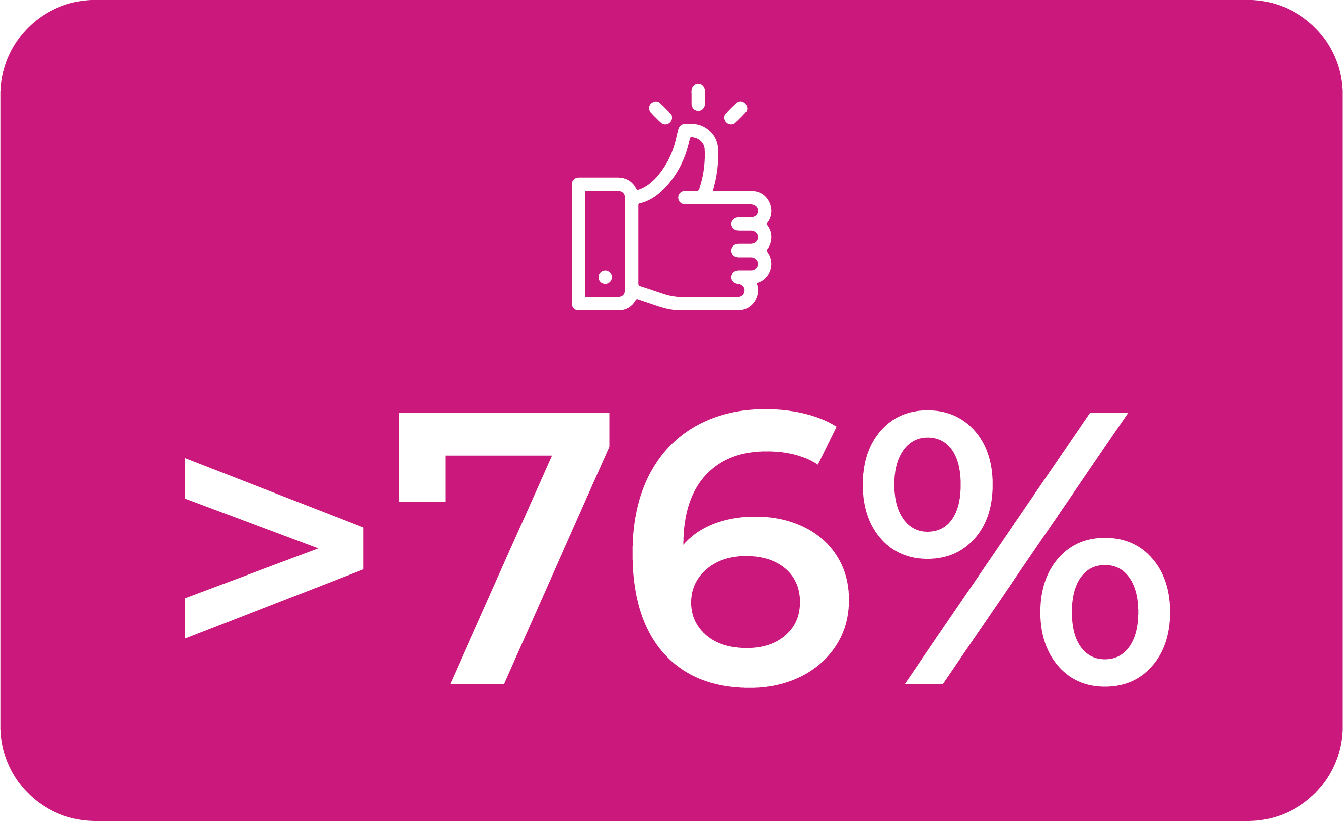 Customer Retention Customer Retention